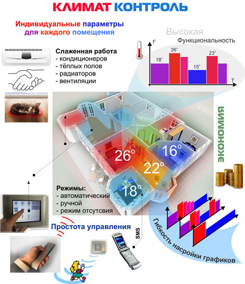 Современные системы климат контроля для дома фото 2